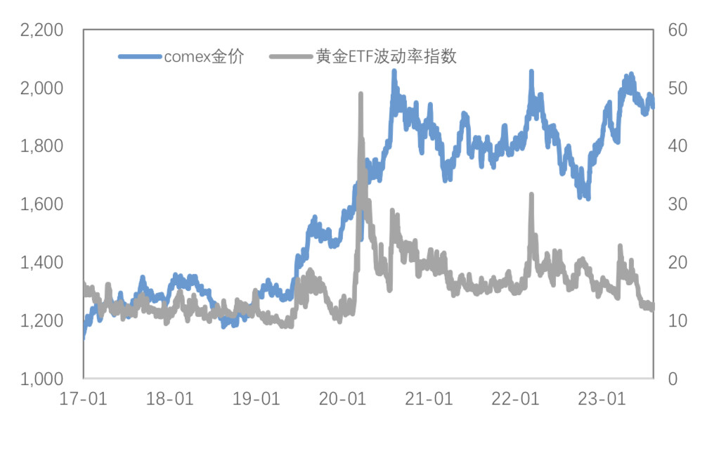 risk off 搅动市场，商品大幅回落后会怎么走?