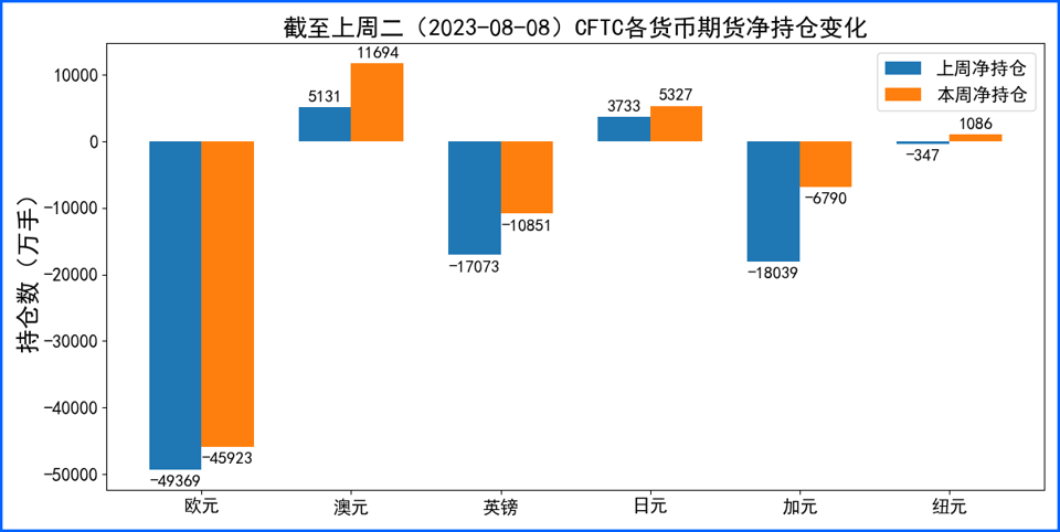 美元走高一枝独秀 多国重要经济数据将公布引关注