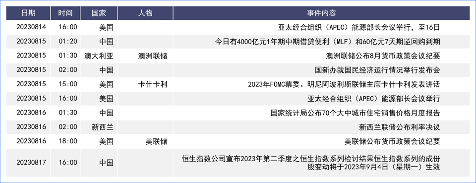 美元走高一枝独秀 多国重要经济数据将公布引关注