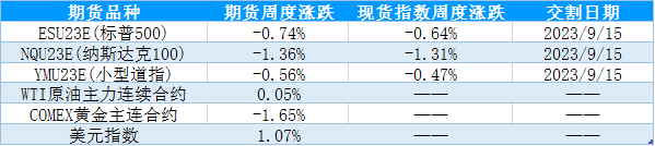 【股指期市周报】穆迪下调银行评级、通胀喜忧参半，美股承压震荡下行