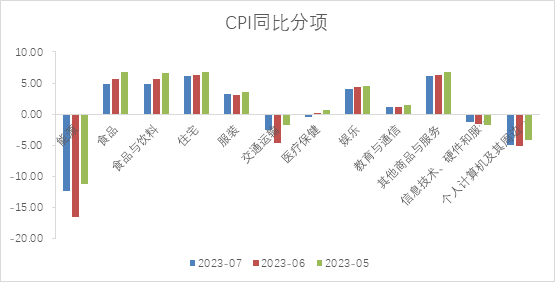 【股指期市周报】穆迪下调银行评级、通胀喜忧参半，美股承压震荡下行
