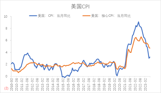 【股指期市周报】穆迪下调银行评级、通胀喜忧参半，美股承压震荡下行