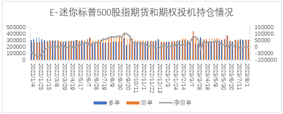 【股指期市周报】穆迪下调银行评级、通胀喜忧参半，美股承压震荡下行