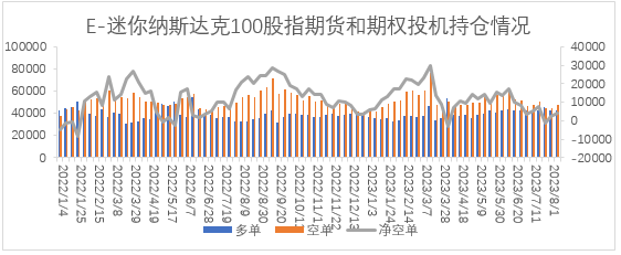 【股指期市周报】穆迪下调银行评级、通胀喜忧参半，美股承压震荡下行
