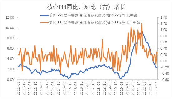 【股指期市周报】穆迪下调银行评级、通胀喜忧参半，美股承压震荡下行