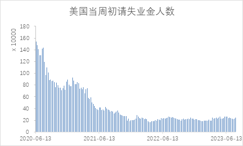 【股指期市周报】穆迪下调银行评级、通胀喜忧参半，美股承压震荡下行