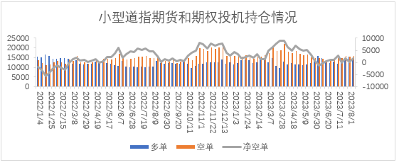 【股指期市周报】穆迪下调银行评级、通胀喜忧参半，美股承压震荡下行