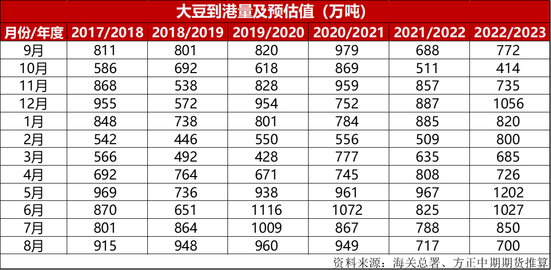 8月美豆报告利空还是利多 豆粕市场该何去何从