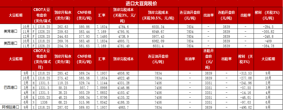 8月美豆报告利空还是利多 豆粕市场该何去何从