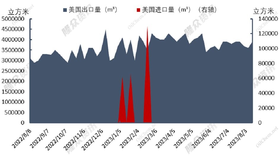 天然气供应恐慌，市场能否顶住压力？