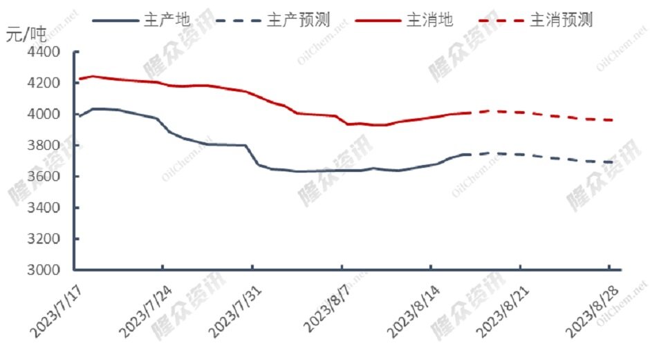 天然气供应恐慌，市场能否顶住压力？