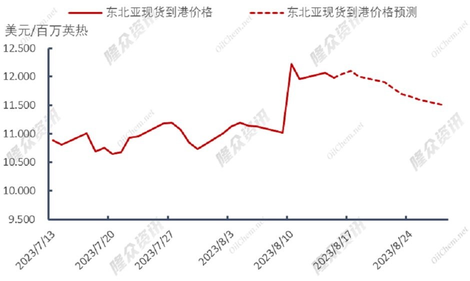 天然气供应恐慌，市场能否顶住压力？