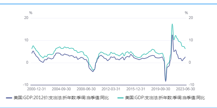 【金属期市月报】贵金属月度走势展望