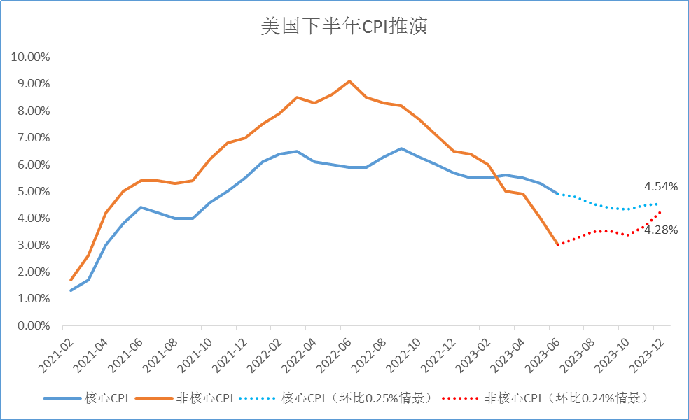 【金属期市月报】贵金属月度走势展望