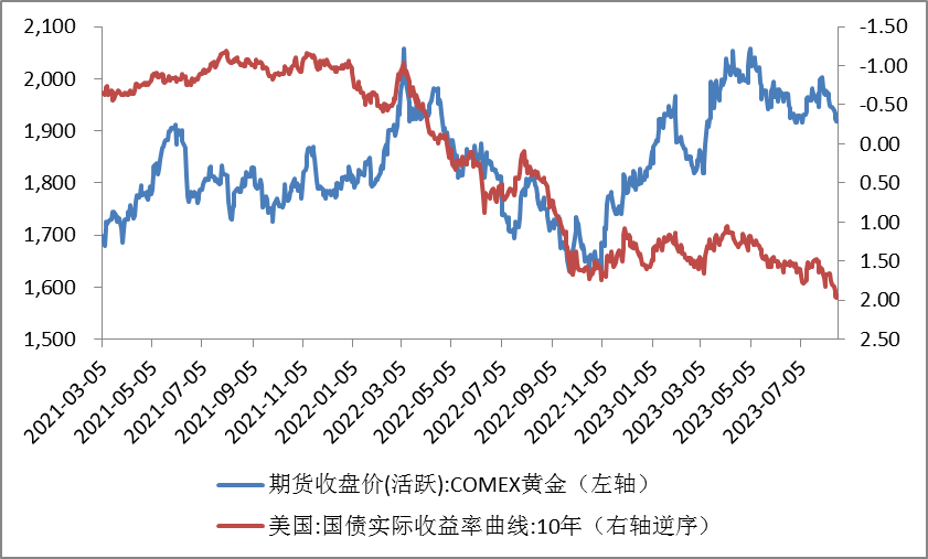【金属期市月报】贵金属月度走势展望