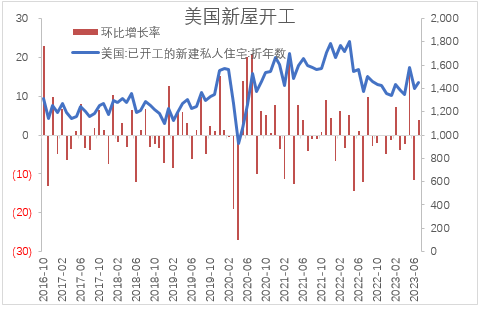 【股指期市周报】鹰派担忧升温、十年期美债收益率上行，美股承压下调