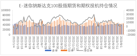 【股指期市周报】鹰派担忧升温、十年期美债收益率上行，美股承压下调