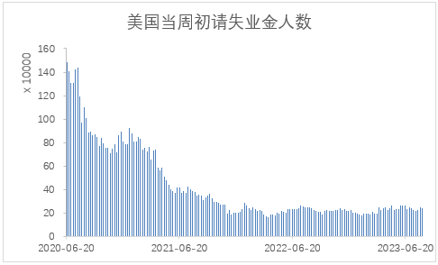 【股指期市周报】鹰派担忧升温、十年期美债收益率上行，美股承压下调