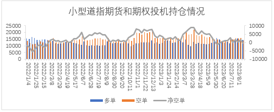【股指期市周报】鹰派担忧升温、十年期美债收益率上行，美股承压下调