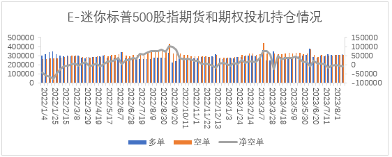 【股指期市周报】鹰派担忧升温、十年期美债收益率上行，美股承压下调