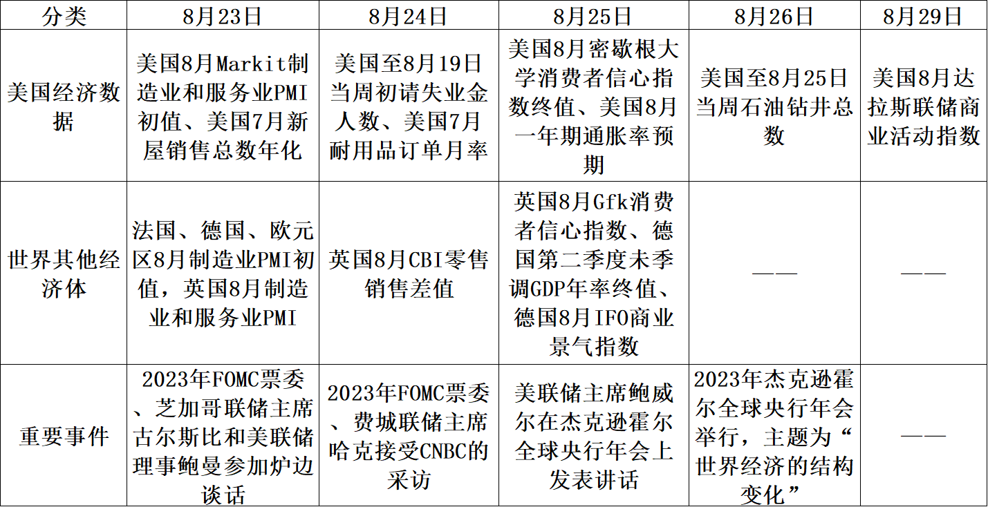 【股指期市周报】鹰派担忧升温、十年期美债收益率上行，美股承压下调