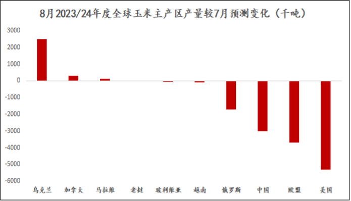 天气扰动影响延续，玉米能否走出低迷？