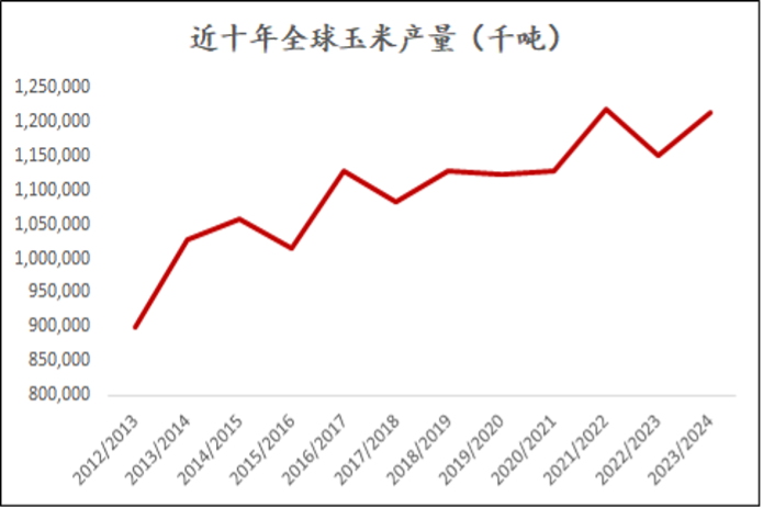 天气扰动影响延续，玉米能否走出低迷？