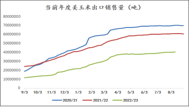 天气扰动影响延续，玉米能否走出低迷？