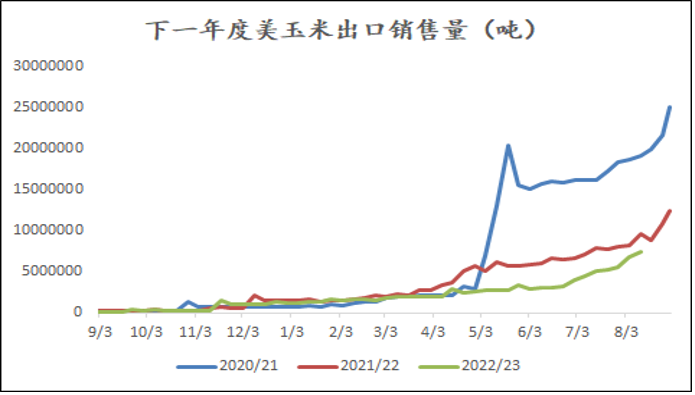 天气扰动影响延续，玉米能否走出低迷？