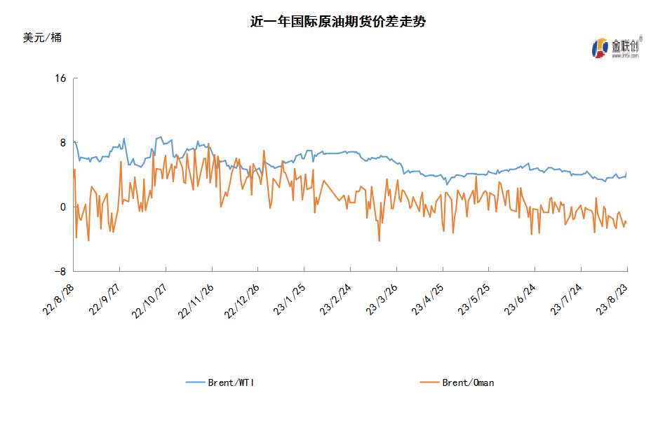 需求忧虑反超减产利好 油价连跌重回震荡区间
