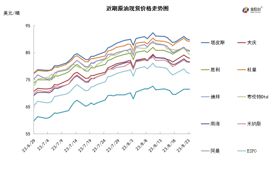 需求忧虑反超减产利好 油价连跌重回震荡区间