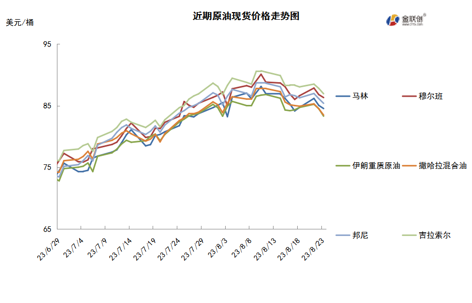 需求忧虑反超减产利好 油价连跌重回震荡区间