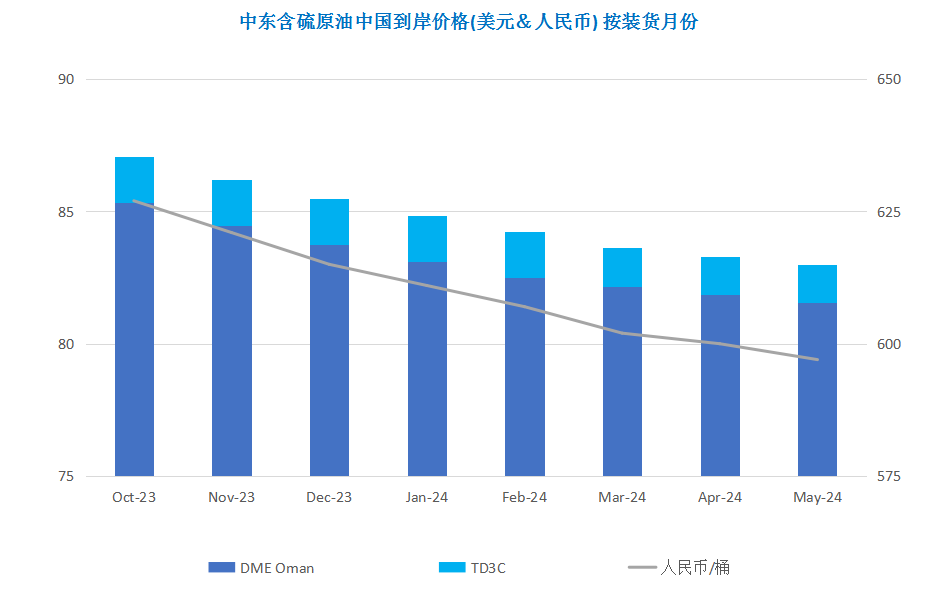 需求忧虑反超减产利好 油价连跌重回震荡区间