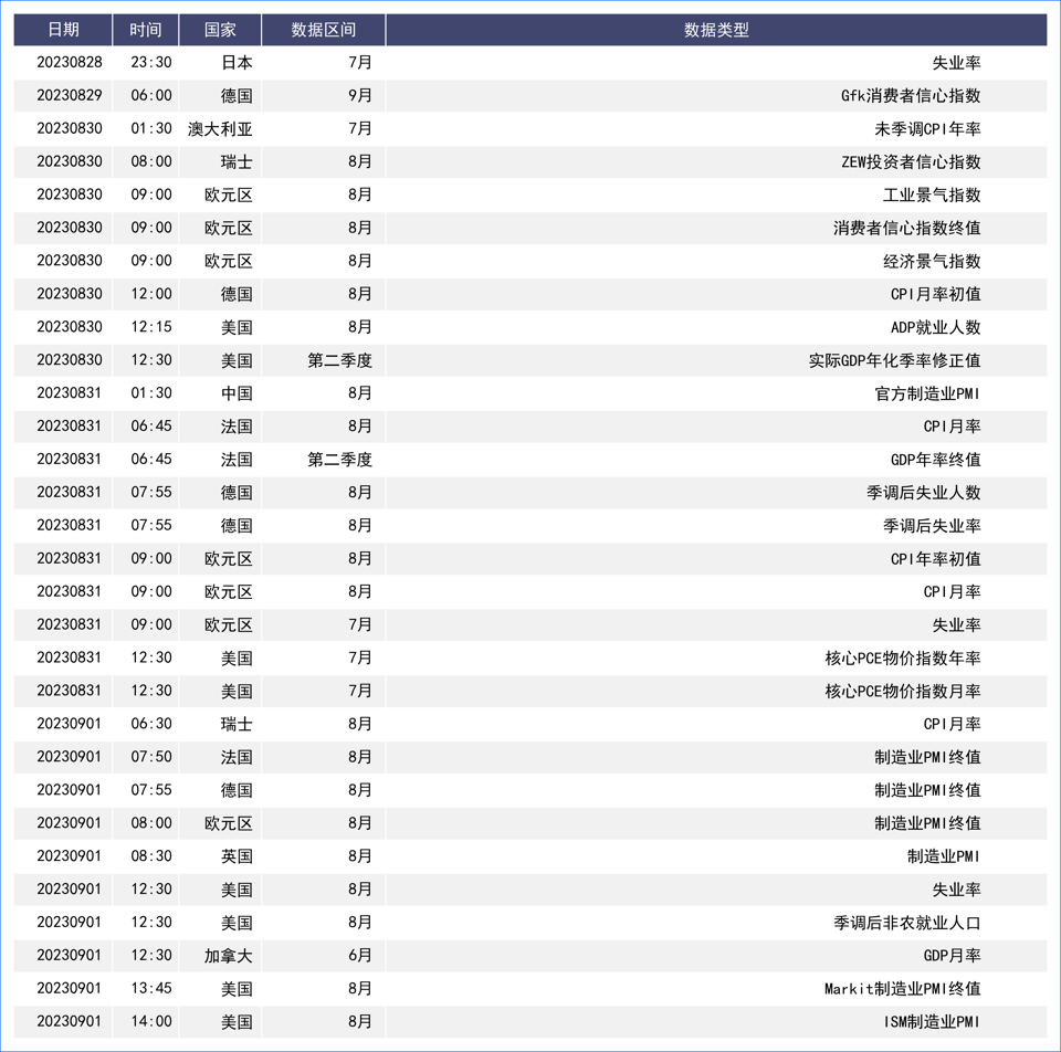 经济表现强韧美指节节高 日元触及敏感价位日银沉默