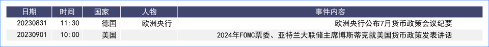 经济表现强韧美指节节高 日元触及敏感价位日银沉默