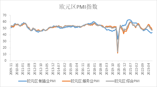 【外汇期市月报】欧美央行延续偏鹰态度，非美货币震荡下行