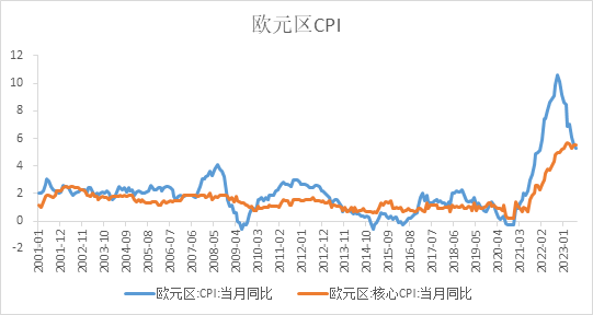 【外汇期市月报】欧美央行延续偏鹰态度，非美货币震荡下行