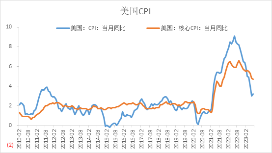 【外汇期市月报】欧美央行延续偏鹰态度，非美货币震荡下行