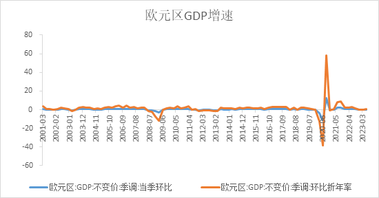 【外汇期市月报】欧美央行延续偏鹰态度，非美货币震荡下行