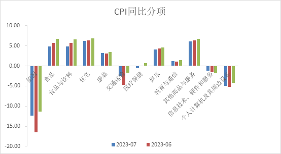 【外汇期市月报】欧美央行延续偏鹰态度，非美货币震荡下行