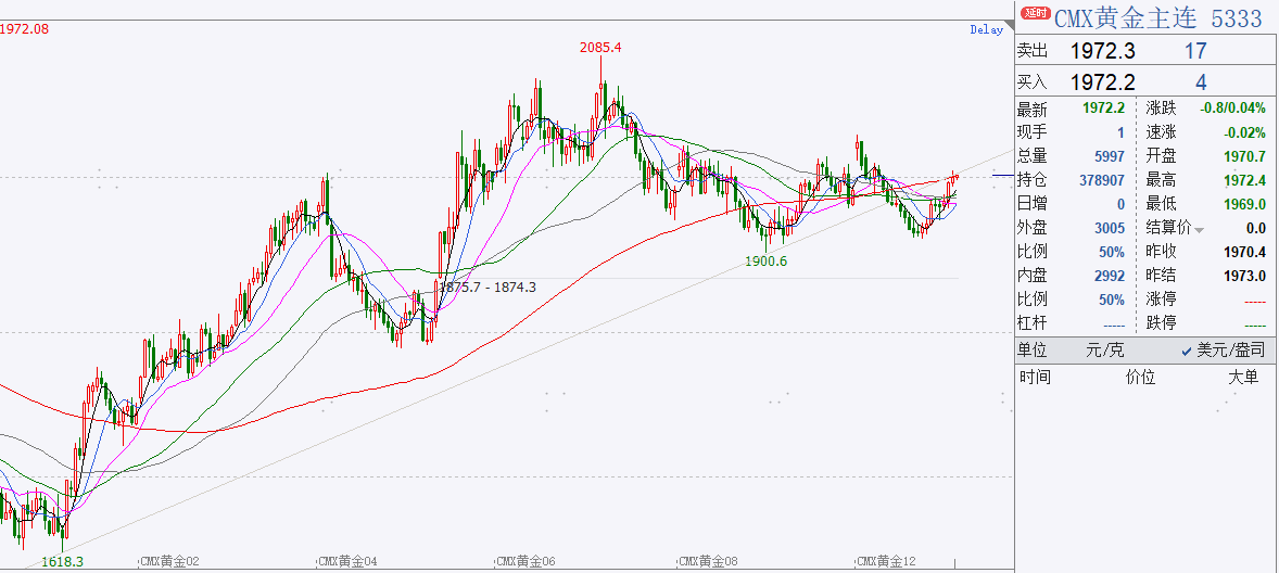 【金属期市数据】美国8月ADP小非农就业弱于预期，黄金价格持续反弹