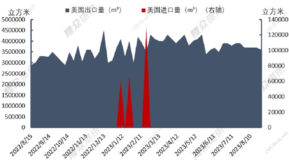 罢工事件归于平淡，天然气价格回归理性？