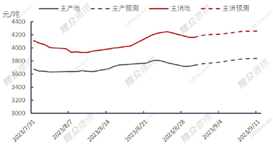 罢工事件归于平淡，天然气价格回归理性？