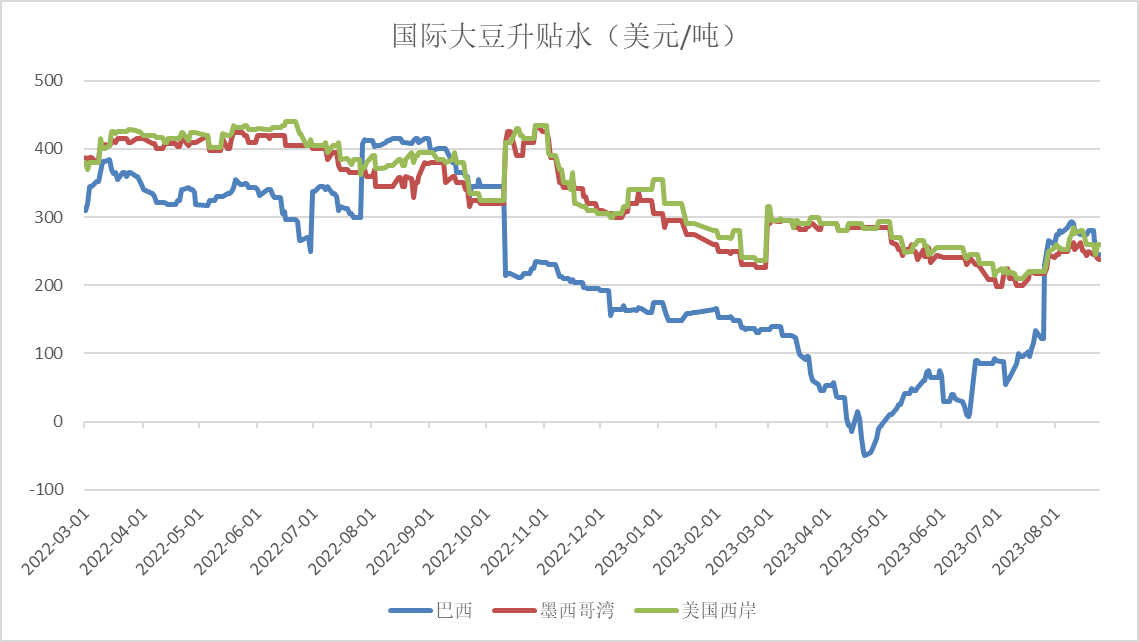 油粕比有望止跌反弹  四季度或有亮眼表现