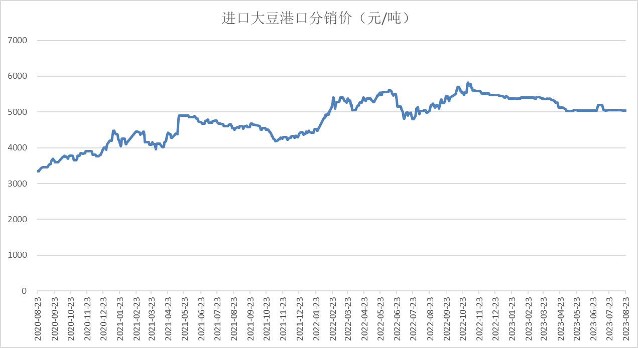 油粕比有望止跌反弹  四季度或有亮眼表现