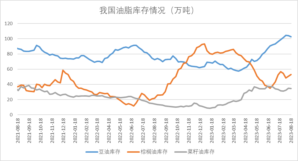 油粕比有望止跌反弹  四季度或有亮眼表现
