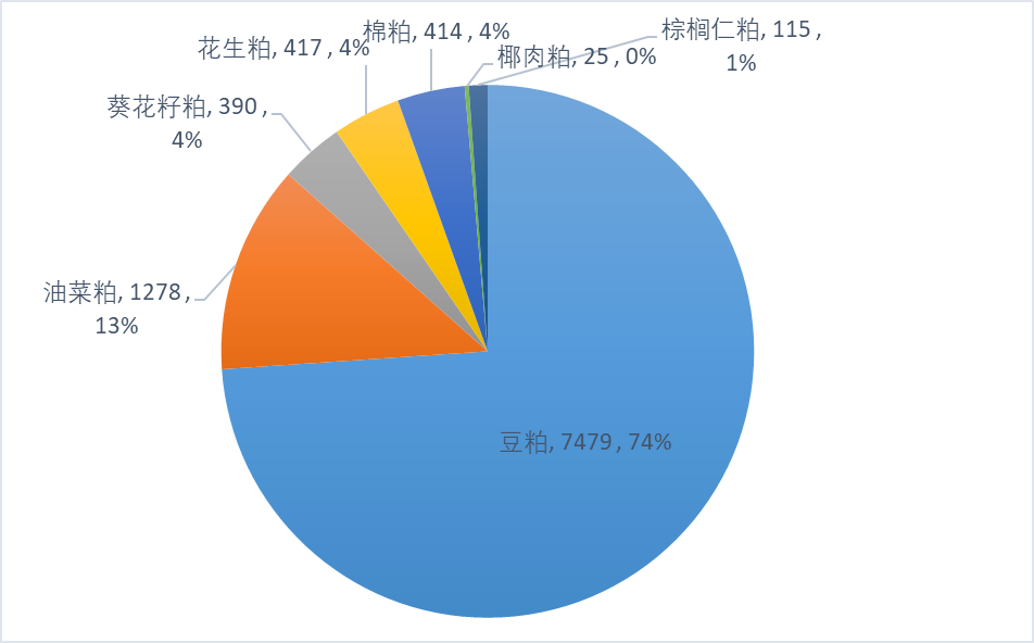 油粕比有望止跌反弹  四季度或有亮眼表现
