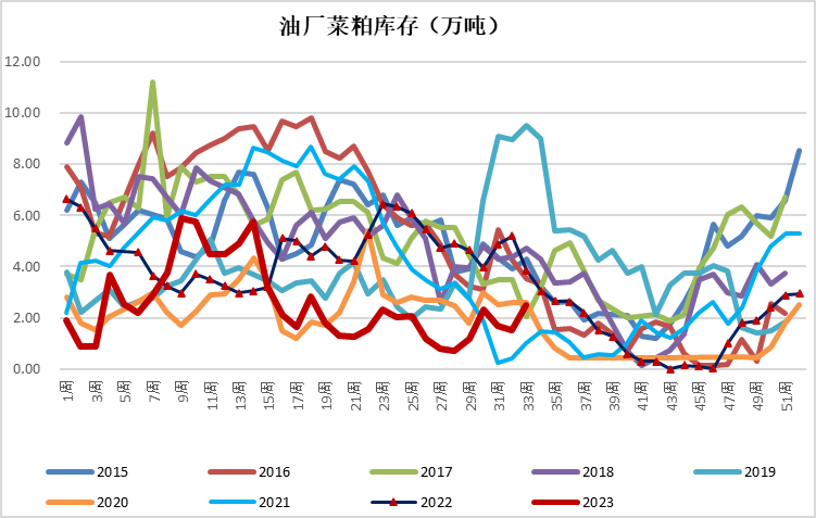 油粕比有望止跌反弹  四季度或有亮眼表现