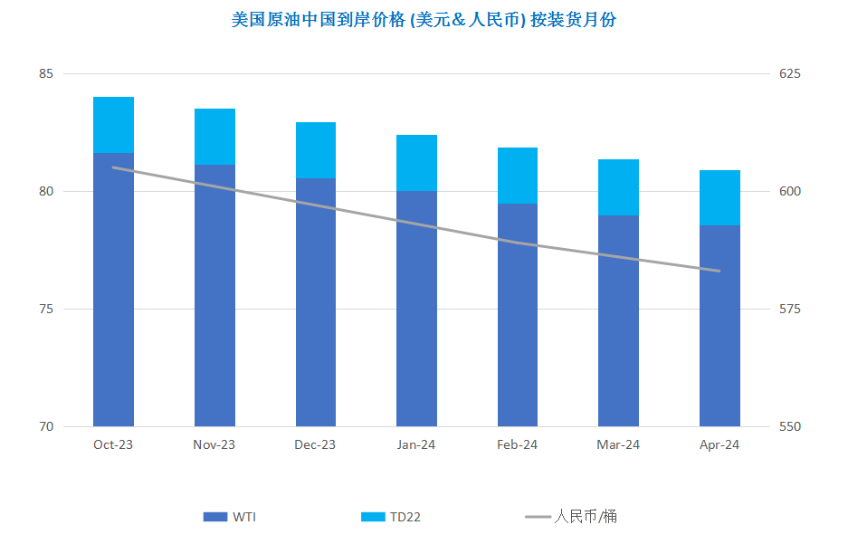 多重利好齐齐发力 国际原油重拾涨势