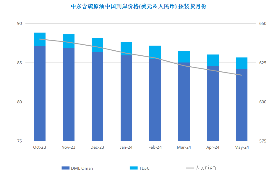 多重利好齐齐发力 国际原油重拾涨势